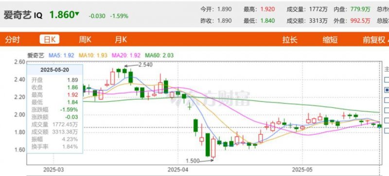 掌握短线交易技巧图解，轻松实现财富自由之路