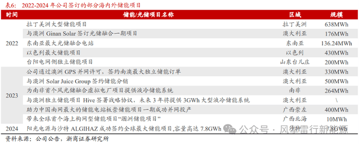 这个方法，让你轻松搭建自动化交易自建服务器