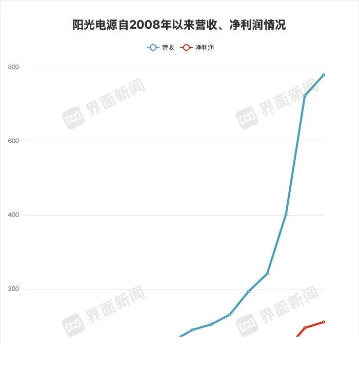人工智慧正悄然变更时尚创意